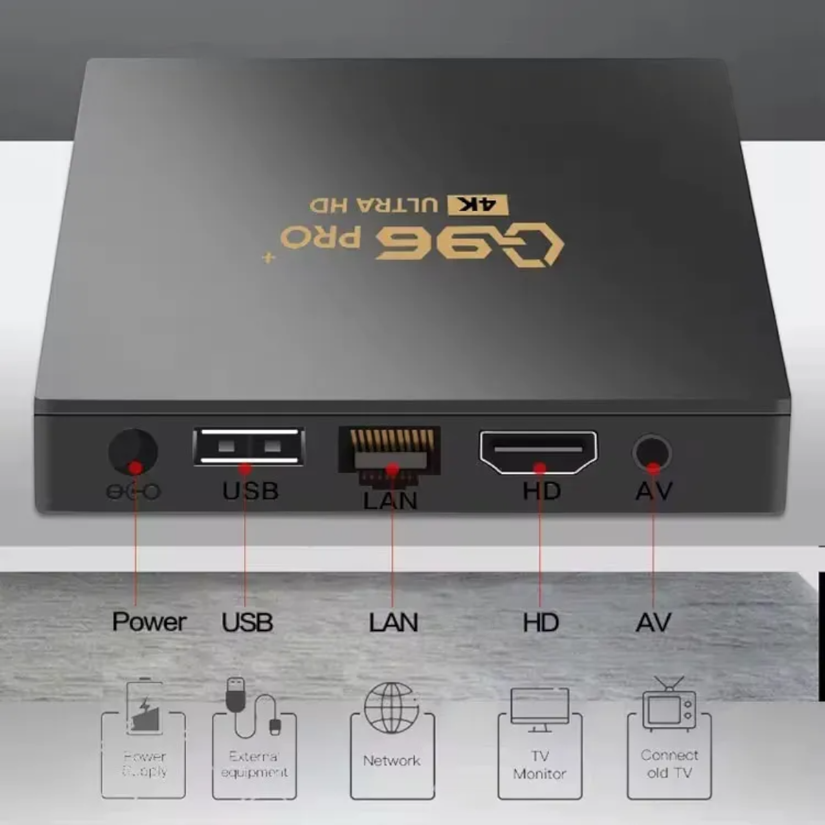 TV Box Q96 MAX Android 4K con WiFi y Control Remoto